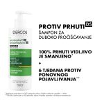Vichy dercos šampon masna perut pakovanje 390ml - Image 8
